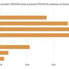Ile zarabia pośrednik nieruchomości? Prawda o zarobkach i czynnikach wpływających na dochody