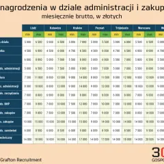 Ile zarabia pracownik spółdzielni mieszkaniowej? Zaskakujące fakty o wynagrodzeniach