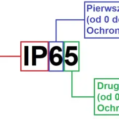 Jakie IP na zewnątrz budynku wybrać, by uniknąć uszkodzeń przez deszcz i śnieg?