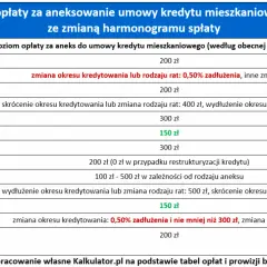 Hipoteka umowna w kwocie czy do kwoty - co wybrać dla bezpieczeństwa?