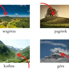 Co to są formy terenu? Poznaj ich rodzaje i znaczenie w geologii