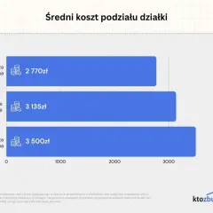 Ile naprawdę kosztuje podział działki rolnej? Sprawdź wszystkie koszty i opłaty