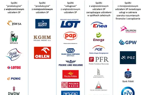 Kto zarządza działkami skarbu państwa? Poznaj kluczowe informacje