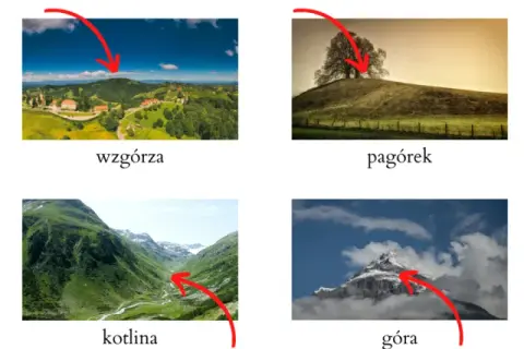 Co to są formy terenu? Poznaj ich rodzaje i znaczenie w geologii