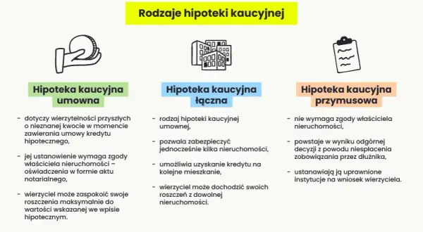 Hipoteka co to? Kluczowe informacje o zabezpieczeniu kredytu