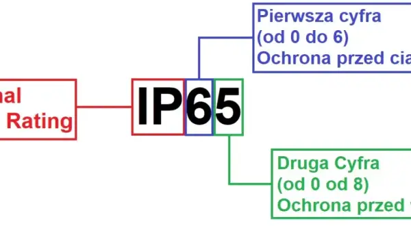 Jakie IP na zewnątrz budynku wybrać, by uniknąć uszkodzeń przez deszcz i śnieg?