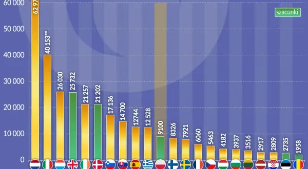 Ile kosztuje m2 działki rolnej? Sprawdź, co wpływa na cenę i uniknij błędów przy zakupie