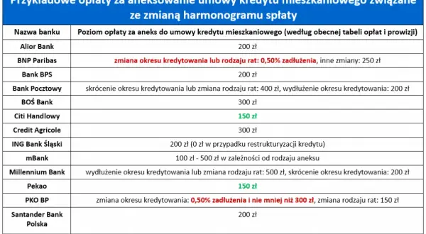 Hipoteka umowna w kwocie czy do kwoty - co wybrać dla bezpieczeństwa?