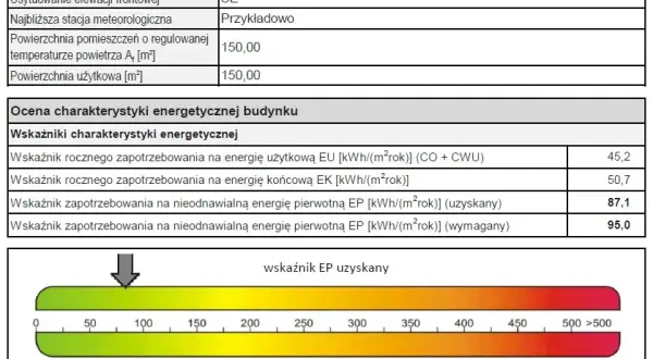 Jak obliczyć charakterystykę energetyczną budynku i uniknąć błędów