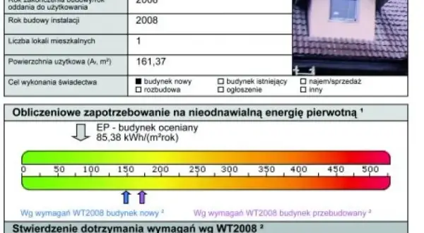 Kto wydaje świadectwo energetyczne budynku i dlaczego to ważne? Sprawdź teraz!