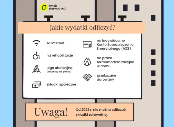 Jak obliczyć koszt wynajmu mieszkania i uniknąć ukrytych opłat