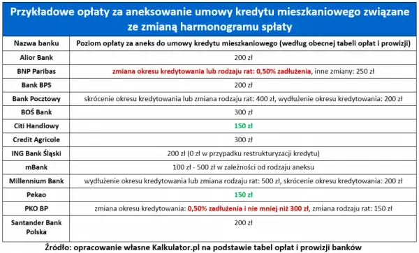Hipoteka umowna w kwocie czy do kwoty - co wybrać dla bezpieczeństwa?